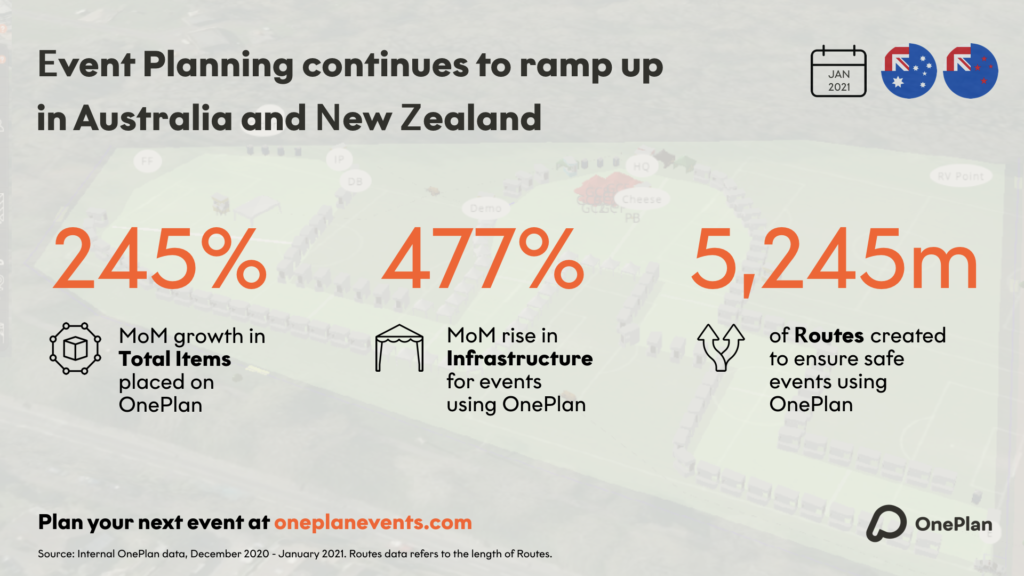 The 205% rise in Event Planning in Australia and New Zealand | OnePlan