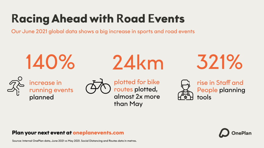 OnePlan June 2021 data graphic