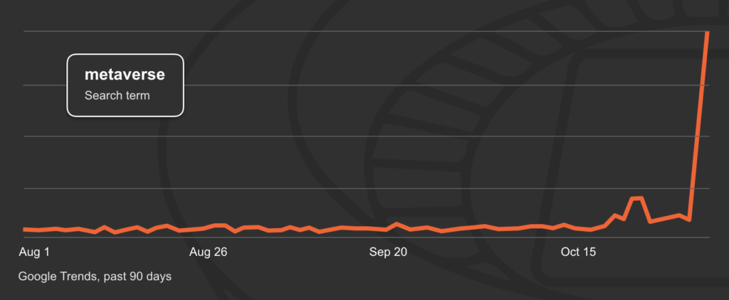 metaverse search term last 90 days in google trends