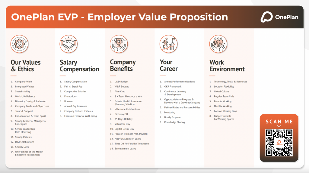 Employer Value Proposition