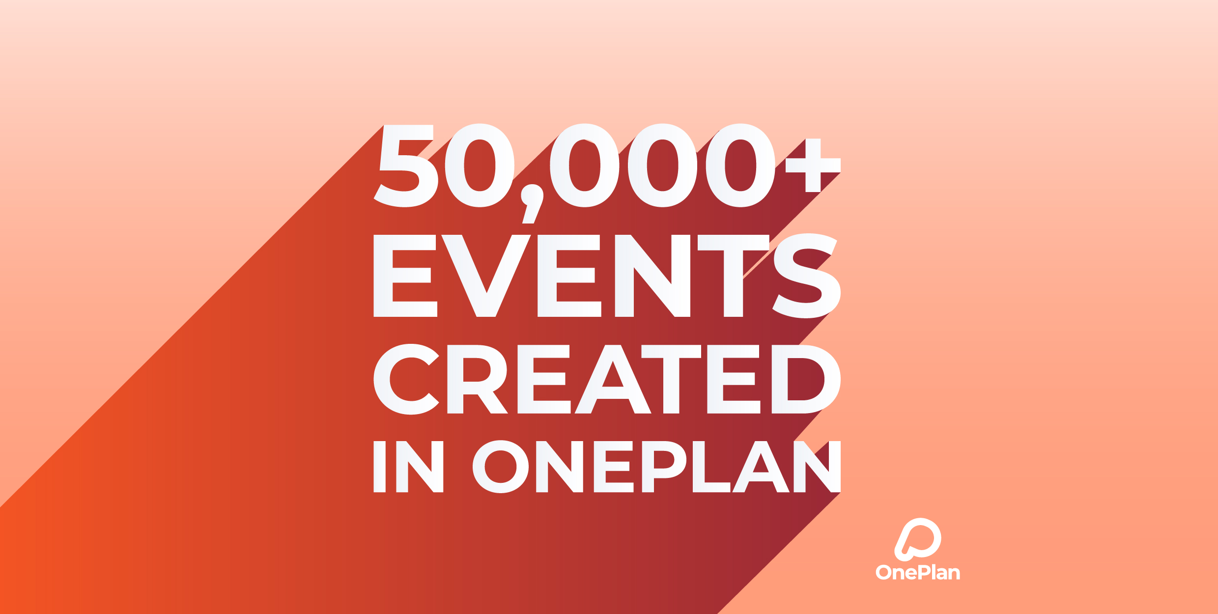 50,000 events created in OnePlan graphic